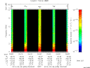 T2014039_04_10KHZ_WBB thumbnail Spectrogram