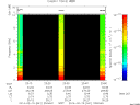 T2014041_23_10KHZ_WBB thumbnail Spectrogram