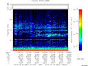 T2014057_17_75KHZ_WBB thumbnail Spectrogram