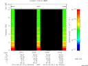 T2014112_23_10KHZ_WBB thumbnail Spectrogram