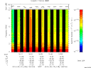 T2014135_16_10KHZ_WBB thumbnail Spectrogram