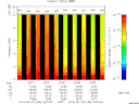 T2014135_22_10KHZ_WBB thumbnail Spectrogram