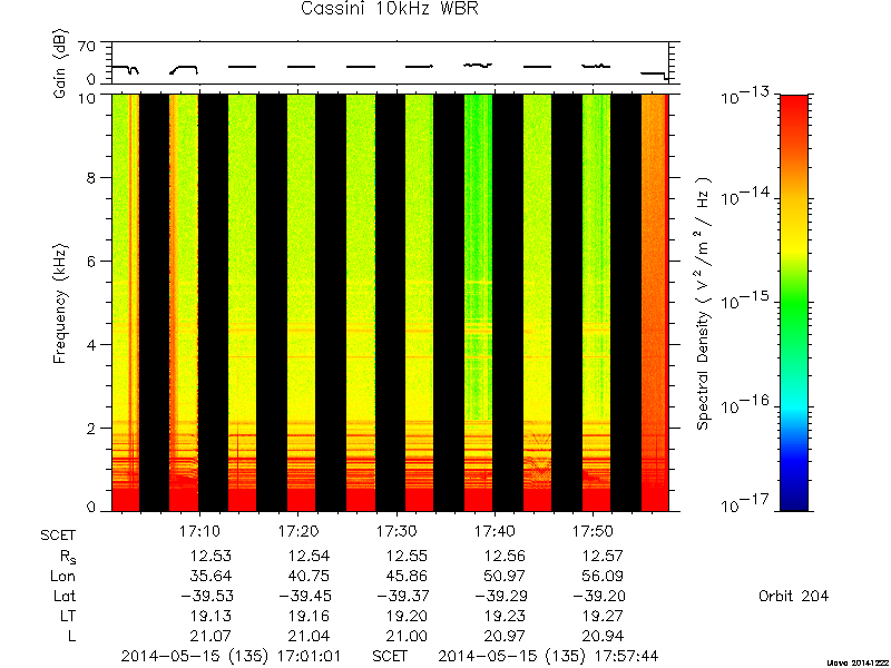 RPWS Spectrogram