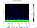 T2014154_12_75KHZ_WBB thumbnail Spectrogram