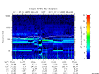 rpws key parameter data