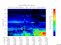 rpws key parameter data