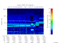 rpws key parameter data