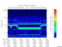 rpws key parameter data