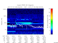 rpws key parameter data