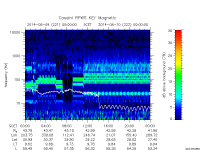 rpws key parameter data
