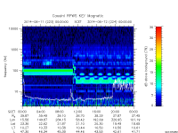 rpws key parameter data