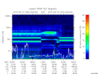 rpws key parameter data
