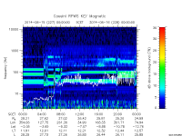 rpws key parameter data