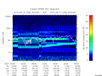 rpws key parameter data