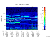rpws key parameter data