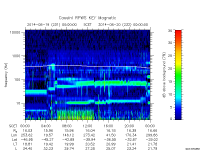 rpws key parameter data