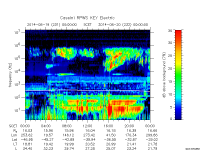 rpws key parameter data