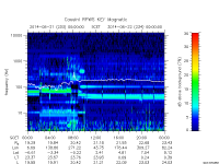 rpws key parameter data