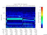 rpws key parameter data