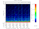 T2014213_12_75KHZ_WBB thumbnail Spectrogram