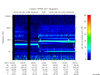 rpws key parameter data