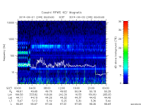 rpws key parameter data