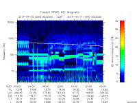 rpws key parameter data