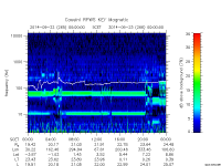 rpws key parameter data