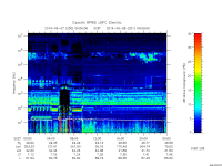 rpws low rate full