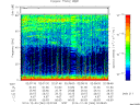 T2014364_02_75KHZ_WBB thumbnail Spectrogram