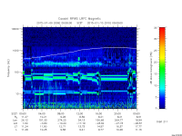 rpws low rate full