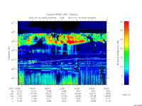 rpws low rate full