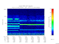 rpws low rate full