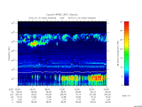 rpws low rate full