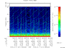 T2015011_08_75KHZ_WBB thumbnail Spectrogram