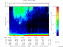T2015011_20_75KHZ_WBB thumbnail Spectrogram