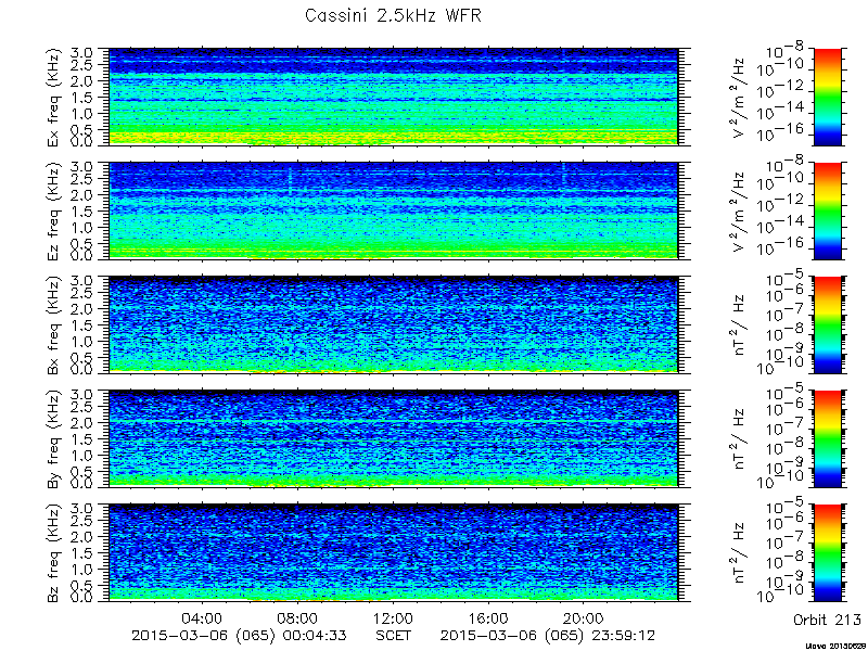 RPWS Spectrogram