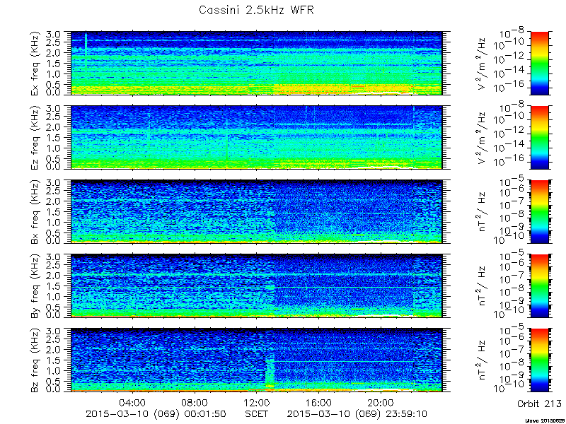 RPWS Spectrogram