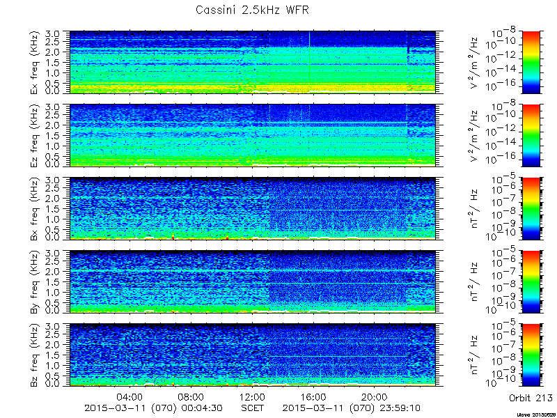 RPWS Spectrogram