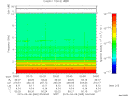 T2015065_03_10KHZ_WBB thumbnail Spectrogram