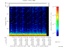 T2015070_07_75KHZ_WBB thumbnail Spectrogram
