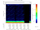 T2015093_13_75KHZ_WBB thumbnail Spectrogram