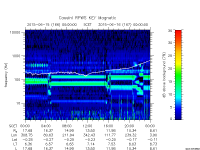 rpws key parameter data
