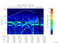 rpws key parameter data