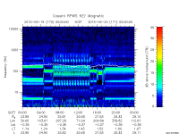 rpws key parameter data