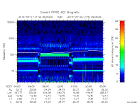 rpws key parameter data