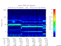 rpws key parameter data