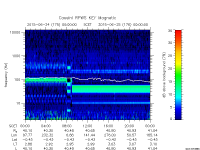 rpws key parameter data