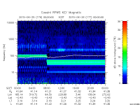 rpws key parameter data