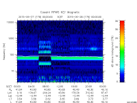 rpws key parameter data